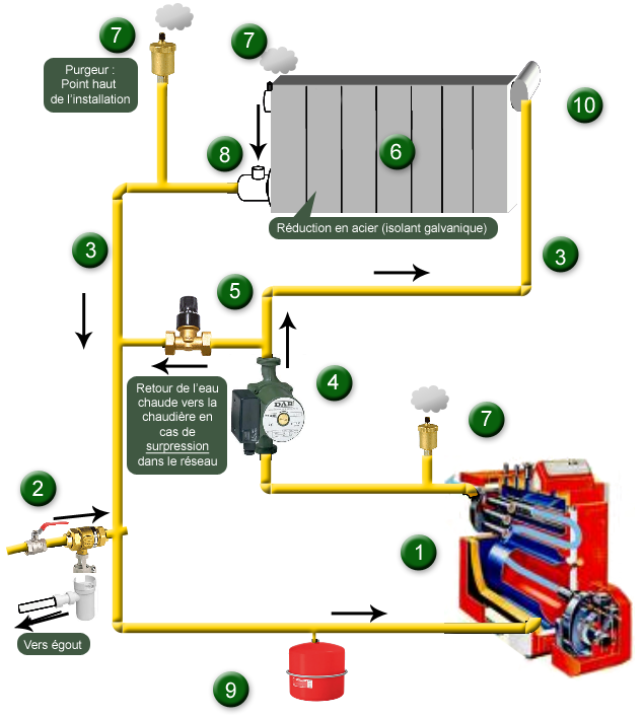 découvrez tout ce qu'il faut savoir sur le chauffage central : avantages, types de systèmes, conseils d'installation et d'entretien pour garantir un confort optimal dans votre maison tout au long de l'année.