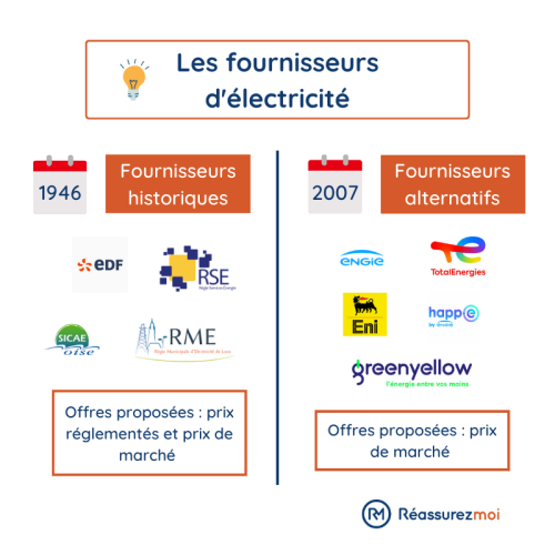 découvrez comment choisir le fournisseur d'énergie idéal pour vos besoins. comparez les offres, évaluez les tarifs et profitez d'une consommation responsable tout en réalisant des économies. prenez une décision éclairée pour votre avenir énergétique.