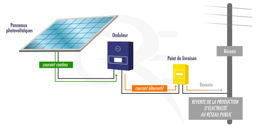 découvrez comment choisir un système photovoltaïque à la crau qui répond à vos besoins. profitez d'installations de qualité, de conseils d'experts et d'avantages énergétiques tout en contribuant à une énergie plus verte.