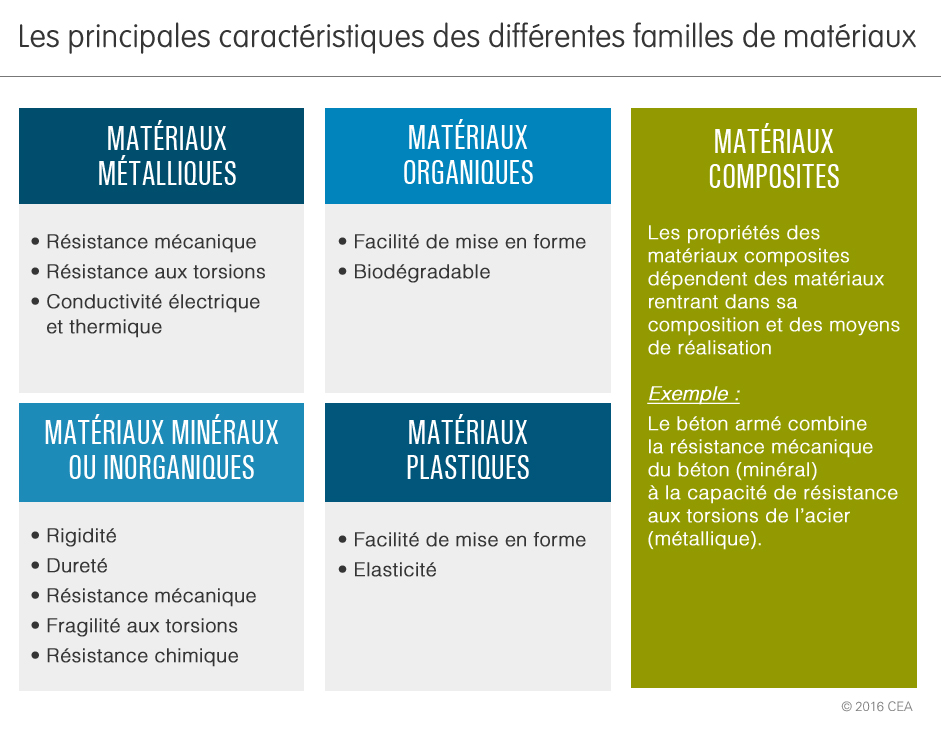 découvrez comment choisir les matériaux adaptés à vos projets de construction ou de rénovation. nos conseils vous aideront à optimiser durabilité, esthétisme et respect de l'environnement.