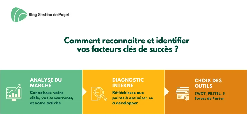 découvrez les clés du succès commercial pour propulser votre entreprise vers de nouveaux sommets. apprenez des stratégies éprouvées, des conseils d'experts et des techniques innovantes pour maximiser vos ventes et fidéliser vos clients.