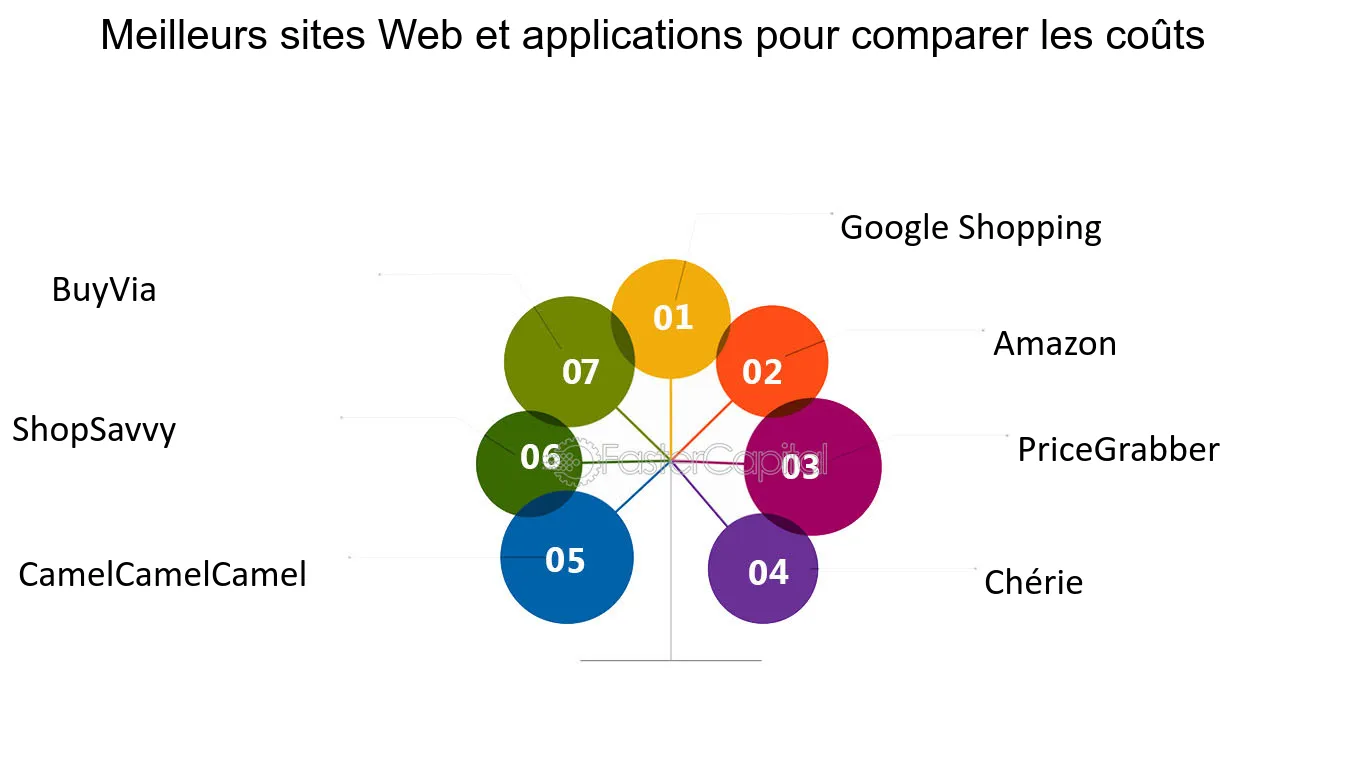 découvrez notre guide complet sur la comparaison de prix pour économiser efficacement. apprenez à dénicher les meilleures offres et à maximiser vos économies sur vos achats quotidiens.