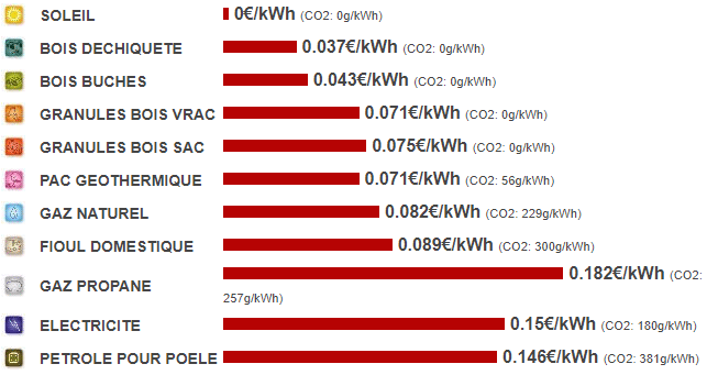 découvrez notre comparatif énergétique qui analyse les différentes sources d'énergie, leurs coûts, avantages et inconvénients. informez-vous pour faire les meilleurs choix en matière d'énergie pour votre foyer ou votre entreprise.