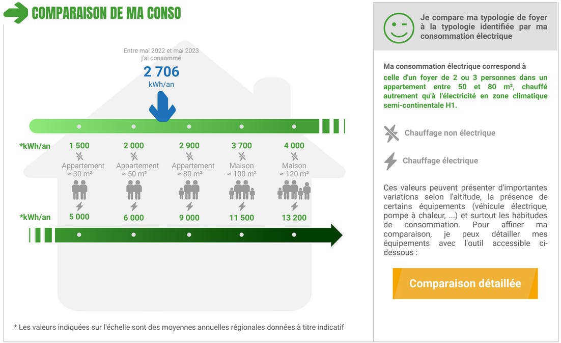 découvrez notre comparatif énergétique complet qui analyse les différentes sources d'énergie, leurs avantages et inconvénients. comparez les options disponibles pour optimiser votre consommation et faire des choix éclairés pour un avenir durable.
