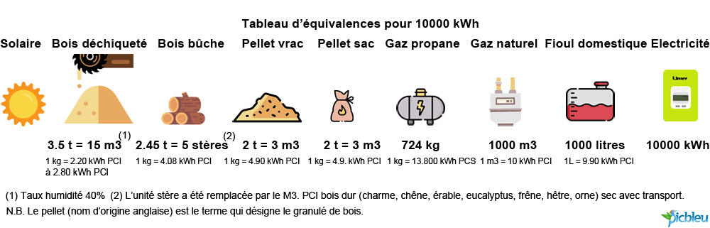 découvrez notre comparatif énergétique complet qui analyse les différentes sources d'énergie, leurs avantages et inconvénients, ainsi que leur impact environnemental. informez-vous pour faire des choix éclairés pour un avenir plus durable.