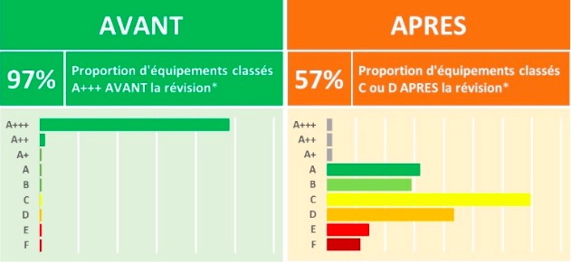 découvrez notre comparatif exhaustif sur les différentes sources d'énergie. analysez les avantages et inconvénients de chaque option pour faire le meilleur choix en matière d'énergie renouvelable et traditionnelle.