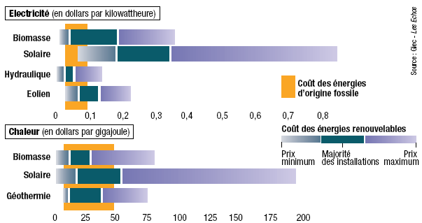 découvrez notre comparatif détaillé des différentes sources d'énergie. analysez les avantages et inconvénients des énergies renouvelables et non renouvelables pour faire un choix éclairé pour votre avenir énergétique.