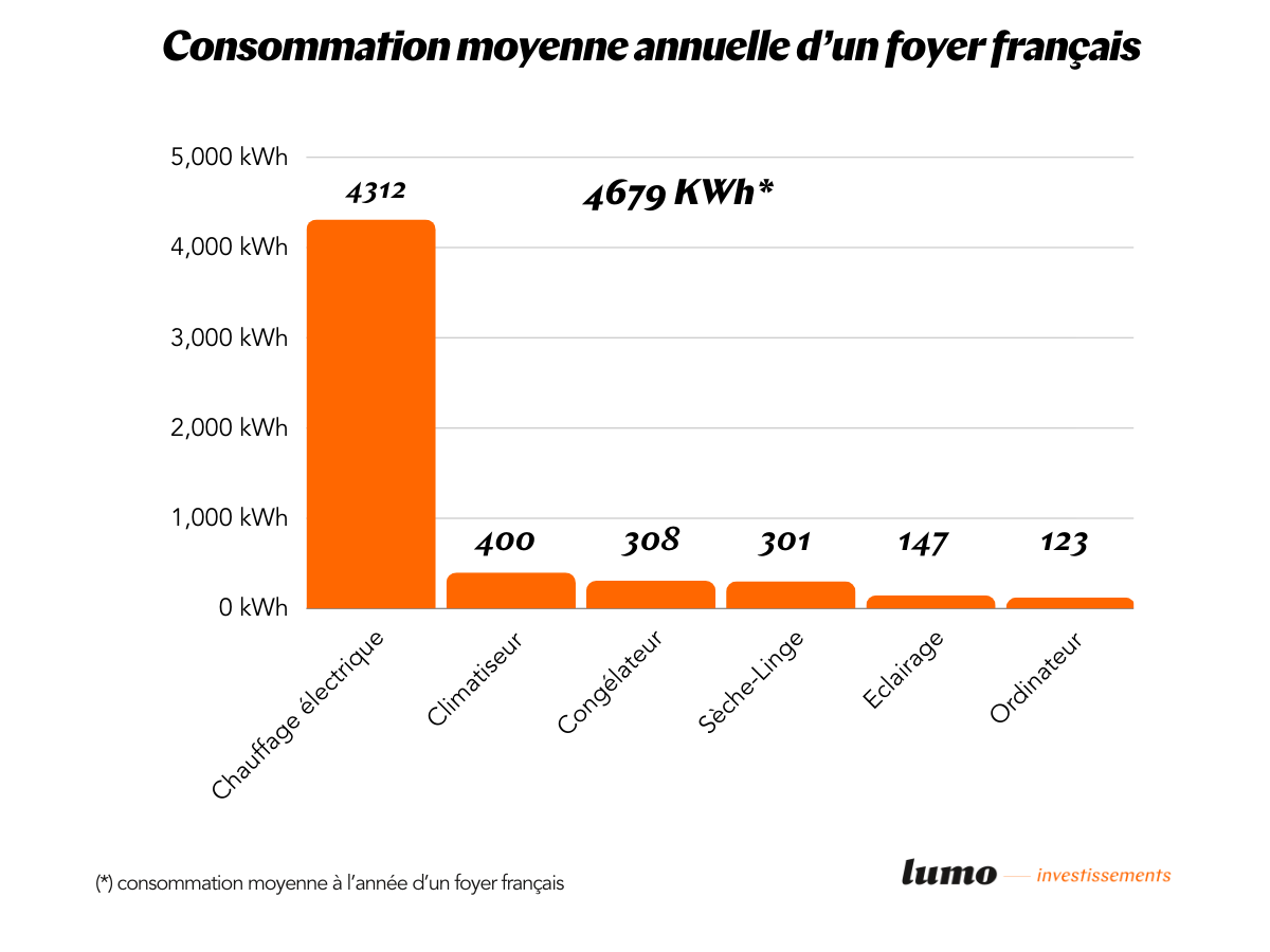 découvrez notre comparatif complet sur les différentes sources d'énergie. analysez les avantages et inconvénients des énergies renouvelables, fossiles et nucléaires pour faire un choix éclairé. informez-vous sur l'impact environnemental, les coûts et l'efficacité énergétique afin d'optimiser votre consommation.