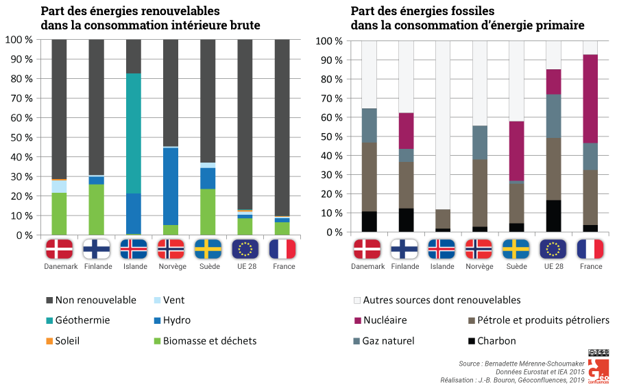 découvrez notre comparatif complet sur les énergies durables ! comparez les différentes options disponibles, leurs avantages, inconvénients et coûts pour faire le choix le plus éclairé en faveur d'une planète plus verte.