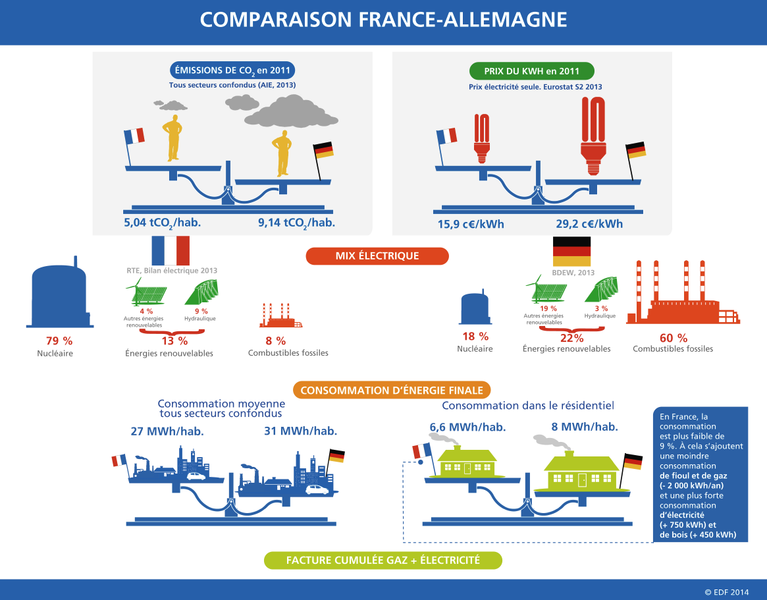 découvrez notre comparatif détaillé sur les énergies durables : évaluez les différentes sources, leurs avantages, inconvénients et rendements pour faire le meilleur choix pour un avenir éco-responsable.