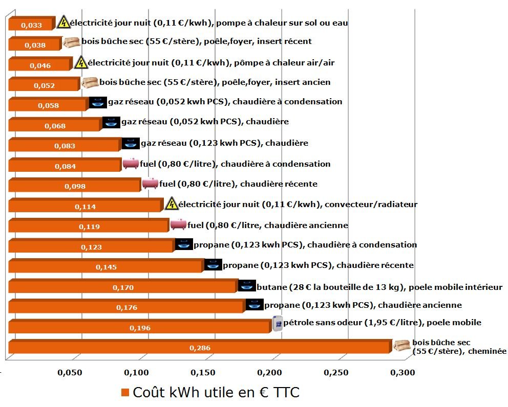 découvrez notre comparatif des solutions énergétiques héliorépondantes ! analysez les avantages, les coûts et l'impact environnemental des différentes options d'énergie solaire pour faire un choix éclairé et durable.