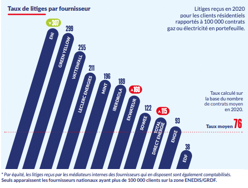découvrez notre comparatif détaillé sur les différentes sources d'énergie disponibles. analysez les avantages et inconvénients de chaque option pour faire un choix éclairé et adapté à vos besoins. économisez sur vos factures et contribuez à un avenir durable avec nos conseils experts.