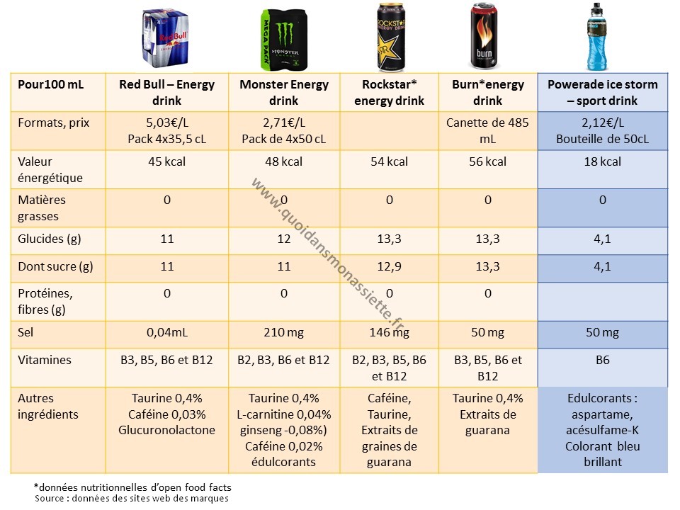 découvrez notre comparatif des énergies solaires : analyse des meilleurs panneaux solaires, performances, prix et astuces pour choisir la solution adaptée à vos besoins énergétiques. optez pour une énergie propre et économique !