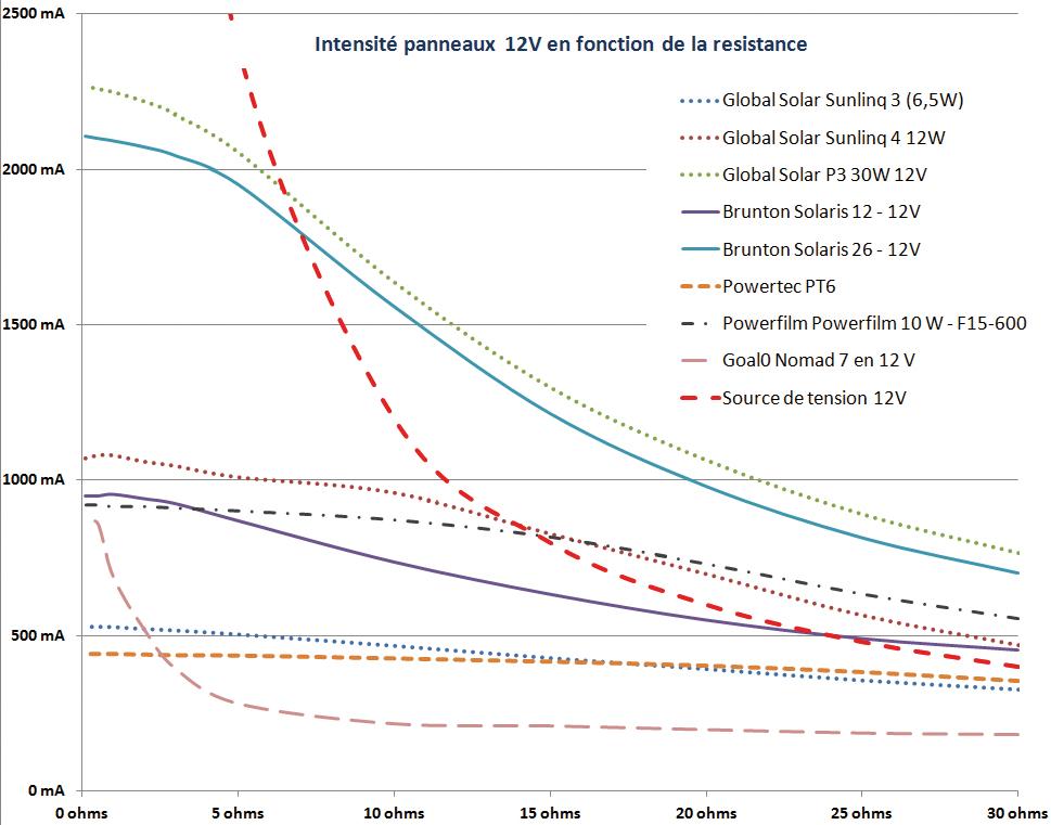 découvrez notre comparatif des différents energisers solaires pour choisir la solution idéale adaptée à vos besoins. comparez les performances, les prix et les avis afin de maximiser votre efficacité énergétique tout en respectant l'environnement.