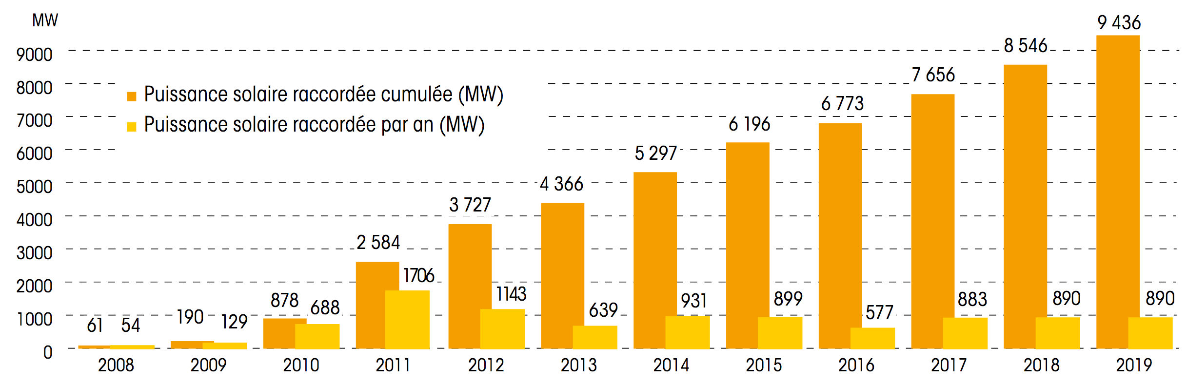 découvrez notre comparatif des solutions innovsolar en énergies renouvelables. analysez les performances, les avantages et les inconvénients des technologies vertes pour faire le meilleur choix pour votre projet énergétique.