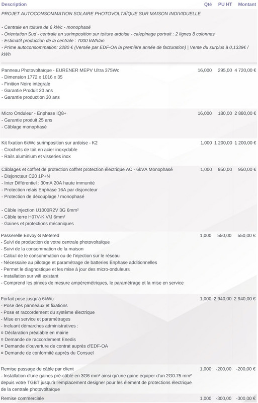 découvrez notre comparatif des installateurs de panneaux photovoltaïques pour vous aider à choisir le meilleur professionnel pour votre projet d'énergie solaire. comparez les tarifs, les avis clients et les offres pour optimiser votre investissement.