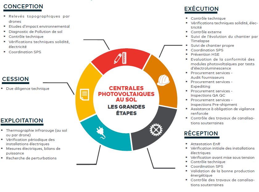 découvrez notre comparatif des installateurs de panneaux photovoltaïques pour vous aider à choisir le meilleur professionnel pour votre projet. comparez les offres, les avis clients et les certifications afin de maximiser votre investissement en énergie solaire.