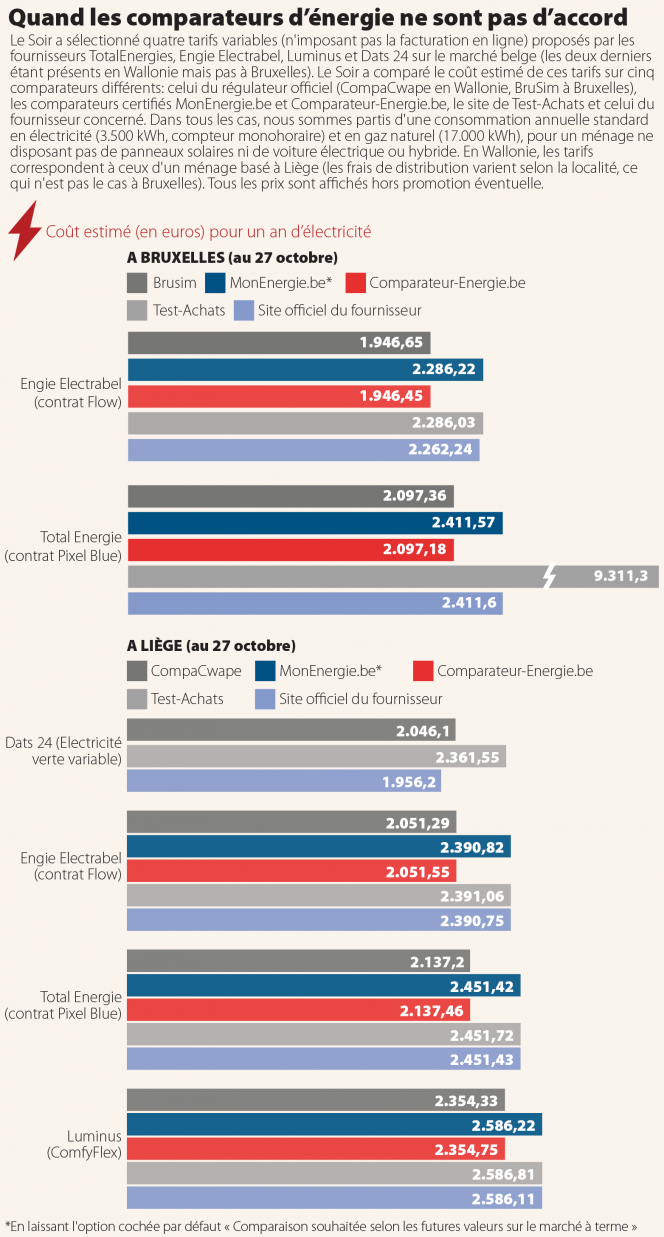 découvrez notre comparatif des offres d'énergie pour faire le meilleur choix selon vos besoins. comparez prix, services et avantages des différents fournisseurs d'énergie en france pour réaliser des économies et choisir une offre adaptée à votre consommation.
