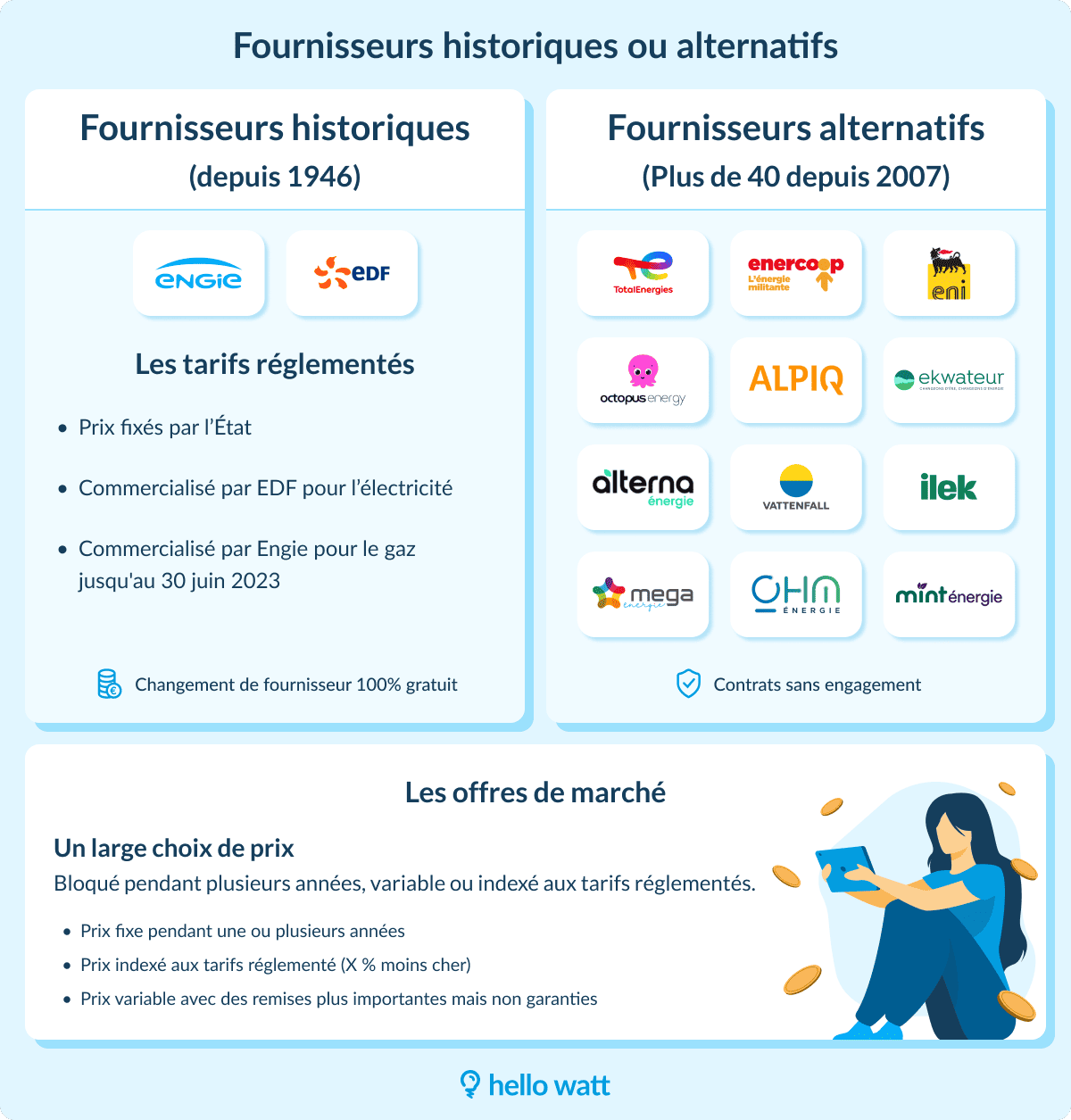 découvrez notre comparatif des offres d'énergie pour faire le meilleur choix ! analysez les tarifs, les services et les avis des fournisseurs d'électricité et de gaz afin de réduire vos factures et optimiser votre confort. ne manquez pas nos astuces pour économiser sur vos dépenses énergétiques.