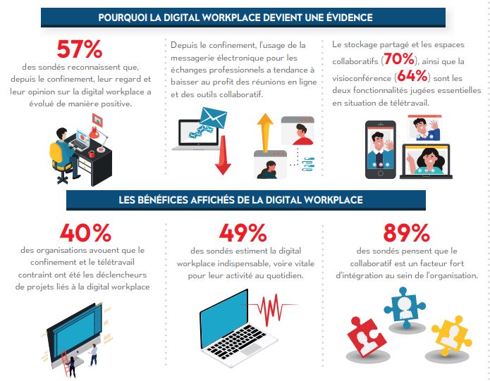 découvrez notre comparatif des plateformes collaboratives : analyse des meilleures solutions du marché pour optimiser la productivité de votre équipe, faciliter la communication et améliorer la gestion de projets en ligne.
