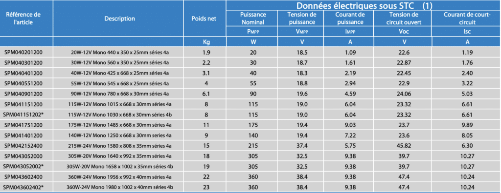découvrez notre comparatif solaire complet pour choisir le meilleur système photovoltaïque adapté à vos besoins. analysez les performances, les coûts et les avantages des différentes technologies solaires afin de faire un choix éclairé et de maximiser votre investissement énergétique.