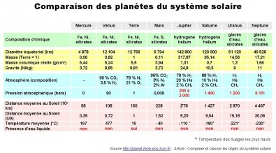 découvrez notre comparatif solaire complet pour vous aider à choisir le meilleur système d'énergie solaire adapté à vos besoins. analysez les différentes options, avantages et inconvénients pour une transition énergétique réussie.