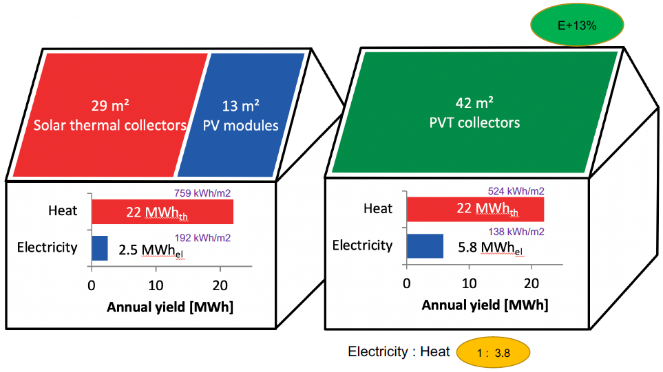 découvrez notre comparatif détaillé des panneaux solaires solarkind, une analyse approfondie de leurs performances, avantages et inconvénients pour vous aider à choisir la meilleure solution énergétique pour votre habitation.