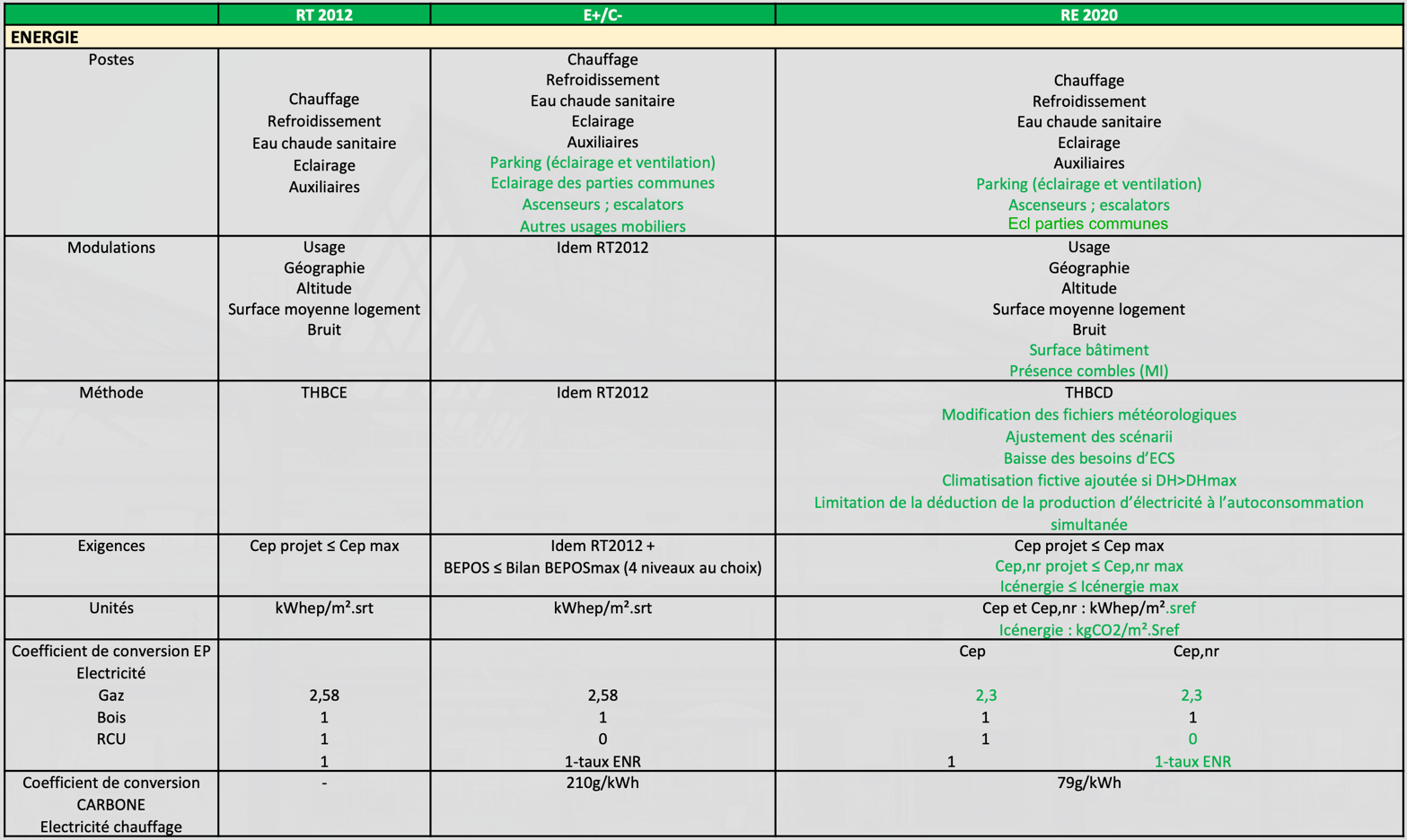 découvrez notre comparatif des solutions énergétiques pour choisir la meilleure option pour vos besoins. analyse des avantages, inconvénients et coûts des différentes sources d'énergie afin de vous aider à faire un choix éclairé pour un avenir durable.