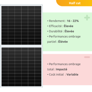découvrez notre comparatif complet des solutions solaires pour vous aider à choisir l'option la plus adaptée à vos besoins énergétiques. analysez les avantages, les coûts et les performances des différentes solutions solaires disponibles sur le marché.