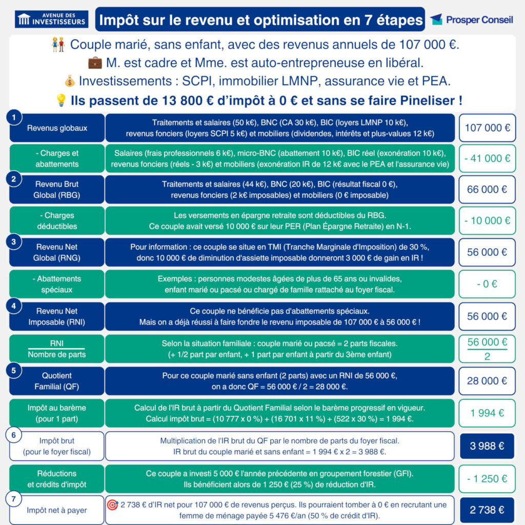 découvrez notre comparatif des meilleures solutions de solarité en 2023. analysez les performances, coûts et avantages des différentes options pour optimiser votre adoption de l'énergie solaire et faire le meilleur choix pour votre projet énergétique.