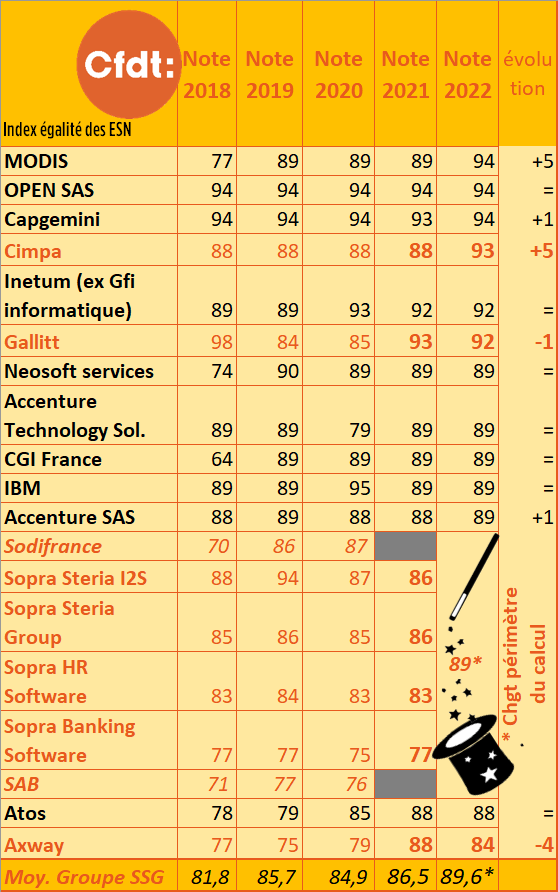 découvrez notre comparatif des solutions solarité 2023, une analyse approfondie des meilleures options d'énergie solaire disponibles. comparez les performances, les prix et les avantages pour faire le choix le plus adapté à vos besoins énergétiques et réduire votre empreinte carbone.