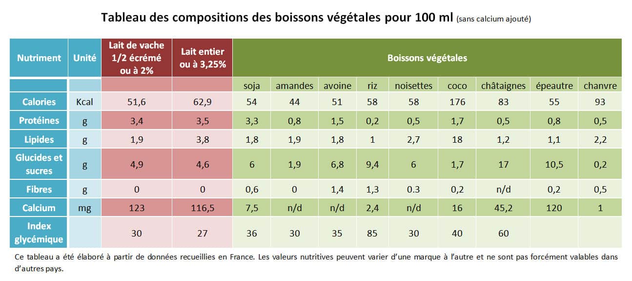 découvrez notre comparatif approfondi de wattadéquat, une étude qui met en lumière les performances, caractéristiques et avantages de cette solution innovante. idéale pour choisir l'option qui répond le mieux à vos besoins énergétiques.