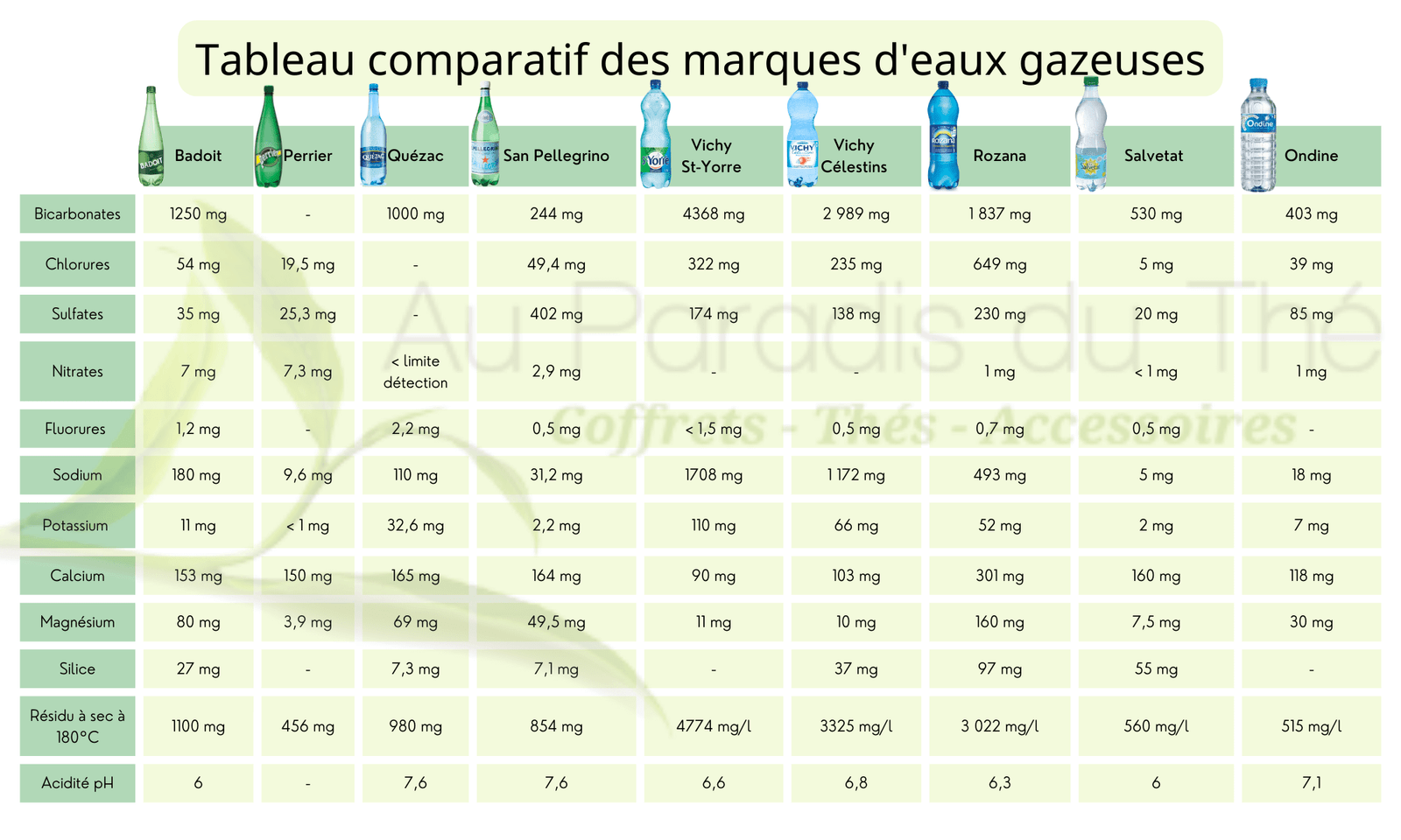 découvrez notre comparatif complet de wattadéquat : évaluez les meilleures options d'énergie adaptée à vos besoins. analyse des prix, performances et avis d'experts pour faire un choix éclairé.