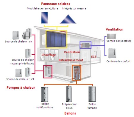 découvrez comment les panneaux solaires et les pompes à chaleur peuvent améliorer votre confort tout en réduisant vos factures d'énergie. profitez d'un habitat éco-responsable, économe et agréable toute l'année grâce à des solutions énergétiques innovantes et durables.