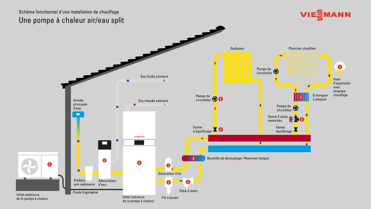 découvrez comment les panneaux solaires et les pompes à chaleur peuvent améliorer votre confort tout en réduisant vos factures d'énergie. adoptez des solutions durables pour un habitat plus agréable et éco-responsable.