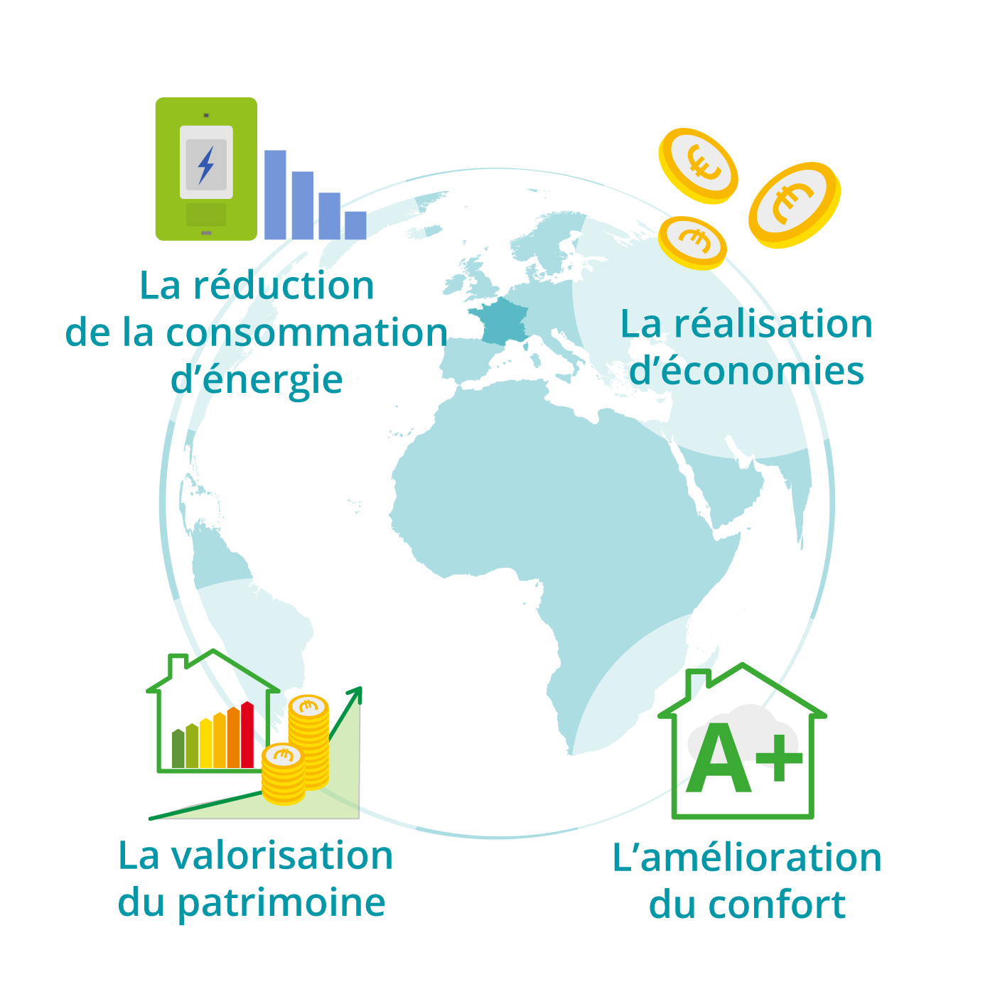découvrez nos conseils pratiques pour réduire votre consommation d'énergie et faire des économies sur vos factures. adoptez des gestes simples et efficaces pour un habitat plus éco-responsable.