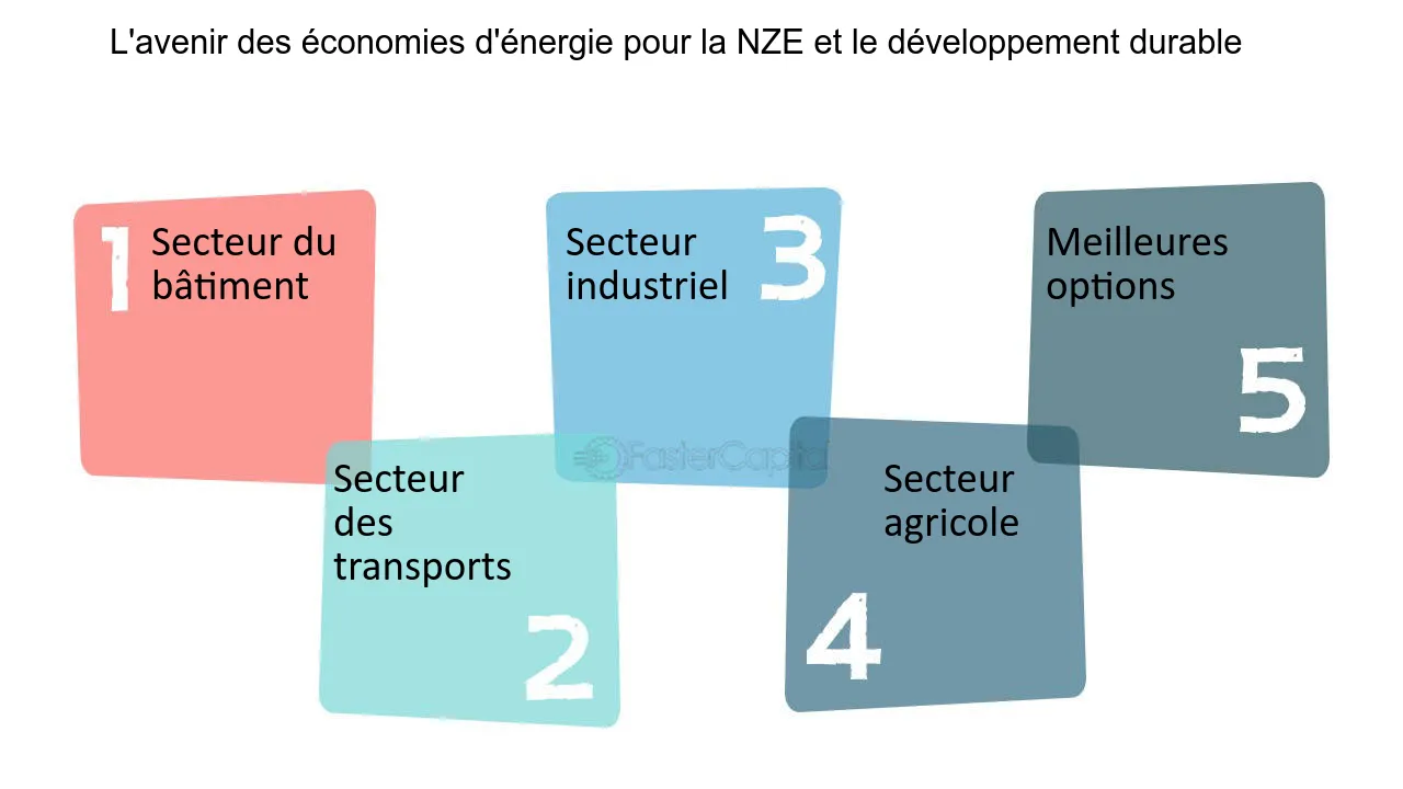 découvrez l'importance de la conservation des factures d'énergie pour une gestion efficace de vos dépenses. apprenez comment archiver et organiser vos documents énergétiques afin de faciliter votre suivi budgétaire et de préparer d'éventuels audits.