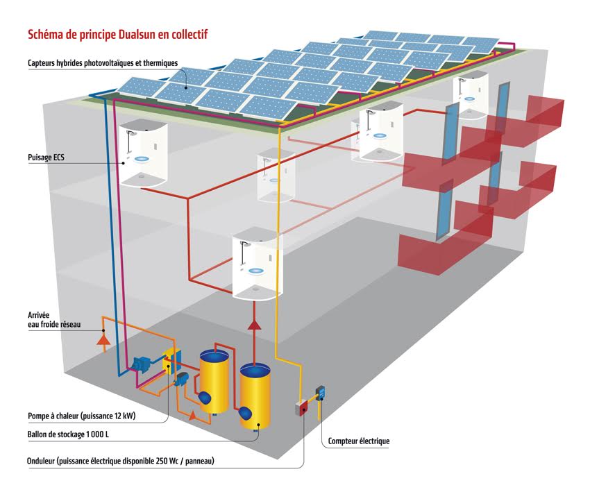 découvrez comment le couplage d'une pompe à chaleur (pac) avec des panneaux solaires peut optimiser votre consommation d'énergie. améliorez votre confort thermique tout en réduisant vos factures d'électricité grâce à cette solution écologique et économique.