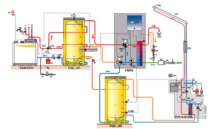 découvrez comment le couplage des pompes à chaleur (pac) avec des panneaux solaires peut optimiser votre consommation d'énergie et réduire votre impact environnemental. profitez d'une solution écoénergétique alliant confort et économies.