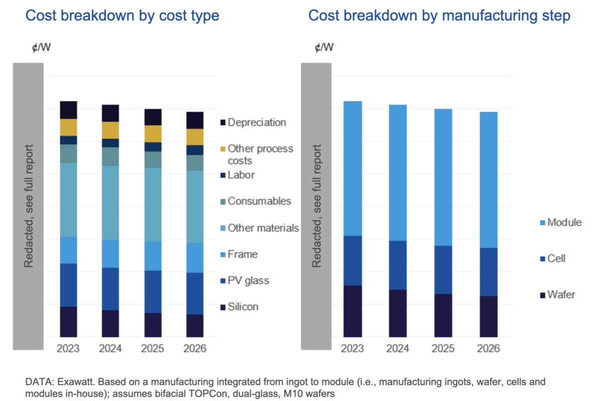 découvrez le coût des panneaux photovoltaïques : analyse des prix, des aides disponibles et des économies d'énergie potentielles pour vous aider à faire le meilleur choix pour votre projet d'énergie renouvelable.