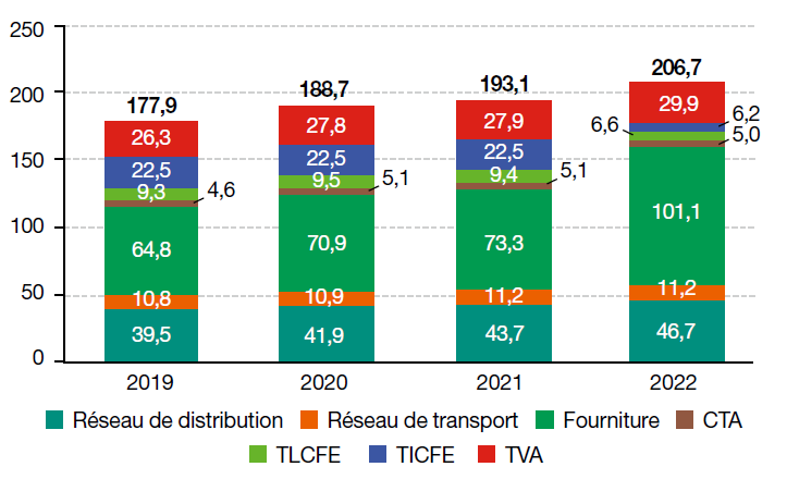 découvrez tout sur les coûts de l'électricité pour les ménages en france. comparez les tarifs, apprenez des astuces pour réduire votre facture et restez informé des dernières tendances et législations du secteur de l'énergie.