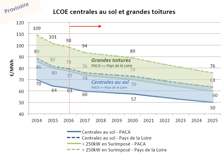 découvrez tout ce qu'il faut savoir sur le crédit d'impôt photovoltaïque en 2025. profitez d'avantages fiscaux pour vos projets d'énergie solaire et réduisez vos factures tout en contribuant à la transition énergétique. renseignez-vous dès maintenant sur les conditions et les démarches à suivre !