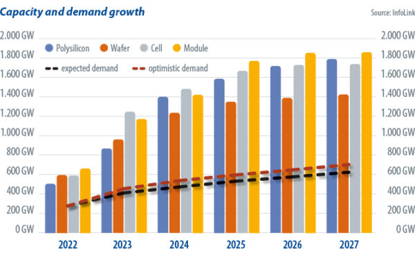 découvrez les dernières tendances et perspectives de la croissance photovoltaïque mondiale. analyse des avancées technologiques, des marchés émergents et de l'impact environnemental du solaire sur notre avenir énergétique.
