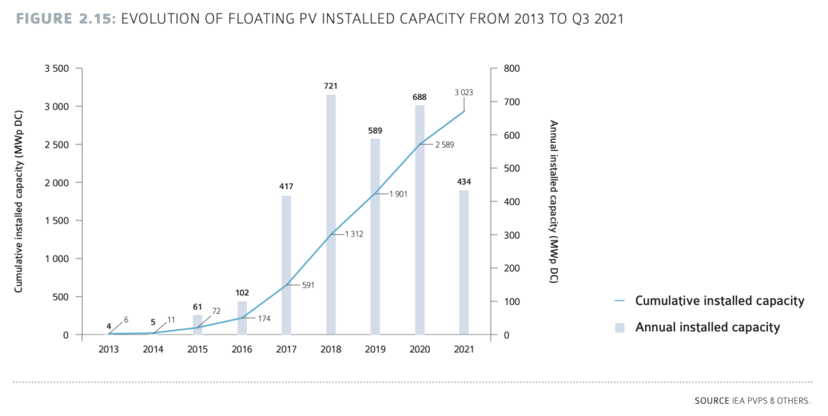 découvrez les tendances et les perspectives de la croissance photovoltaïque mondiale, un secteur en pleine expansion qui transforme notre manière de produire et de consommer de l'énergie renouvelable.