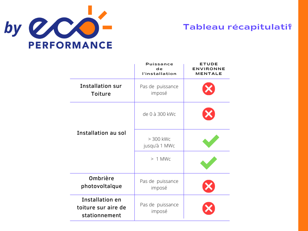 découvrez le décret pv 2025 qui régit les nouvelles normes en matière de production d'énergie photovoltaïque. informez-vous sur les implications pour les particuliers et les entreprises et comment profiter des aides et subventions disponibles.