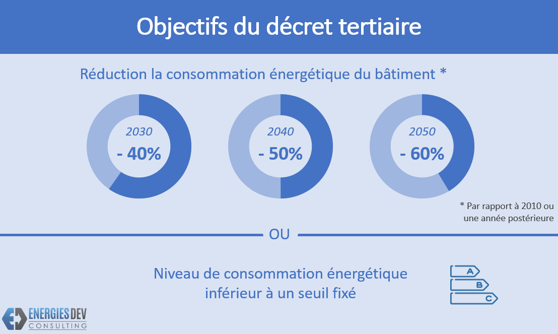découvrez les détails essentiels du décret pv 2025, qui réglemente les installations photovoltaïques en france. informez-vous sur les enjeux, les réglementations et les perspectives d'avenir pour le secteur des énergies renouvelables.