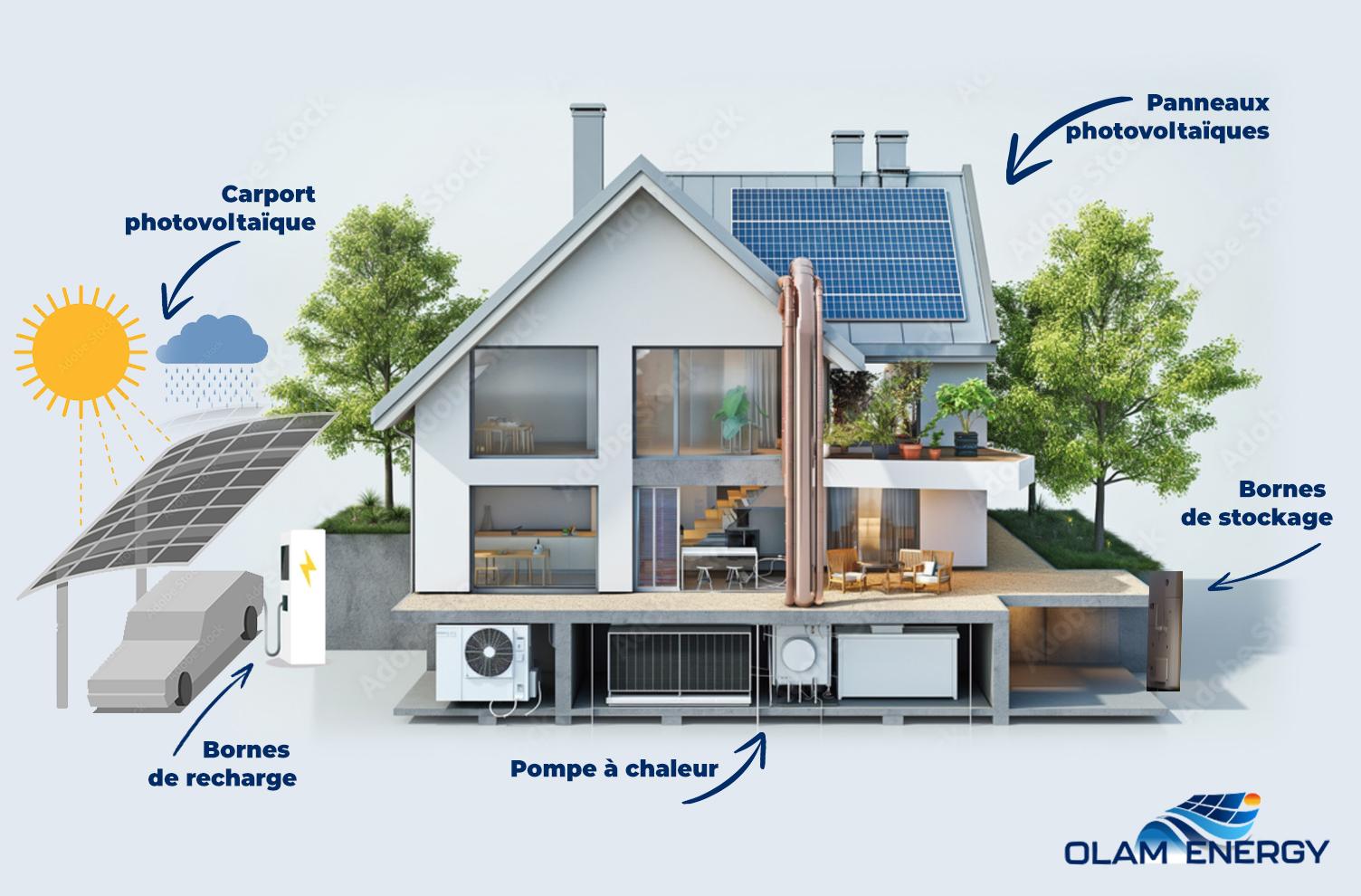 obtenez des devis personnalisés pour vos panneaux photovoltaïques et découvrez comment vous pouvez réduire votre facture d'électricité tout en contribuant à la protection de l'environnement. comparez les offres et choisissez la solution qui vous convient le mieux.
