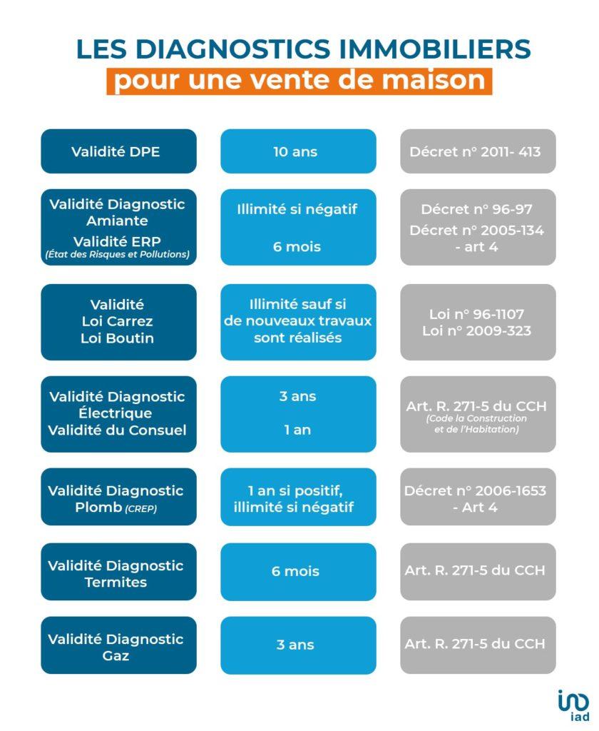 obtenez des services de diagnostic immobilier fiables et complets pour évaluer l'état de votre bien. assurez la sécurité et la conformité de votre propriété avec nos experts et répondez aux exigences légales.