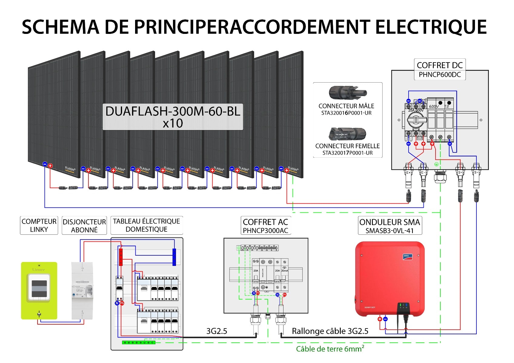 découvrez les meilleures pratiques de dimensionnement photovoltaïque pour optimiser la production d'énergie solaire. apprenez à évaluer vos besoins énergétiques et à sélectionner les équipements adaptés pour maximiser votre investissement.