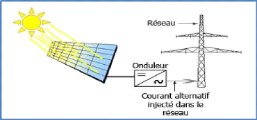 découvrez notre guide complet pour le dimensionnement de systèmes photovoltaïques (pv) à l'aide d'excel. apprenez à calculer la taille optimale de vos panneaux solaires en fonction de vos besoins énergétiques et maximisez votre efficacité énergétique. simplifiez vos projets photovoltaïques avec nos outils et conseils pratiques.